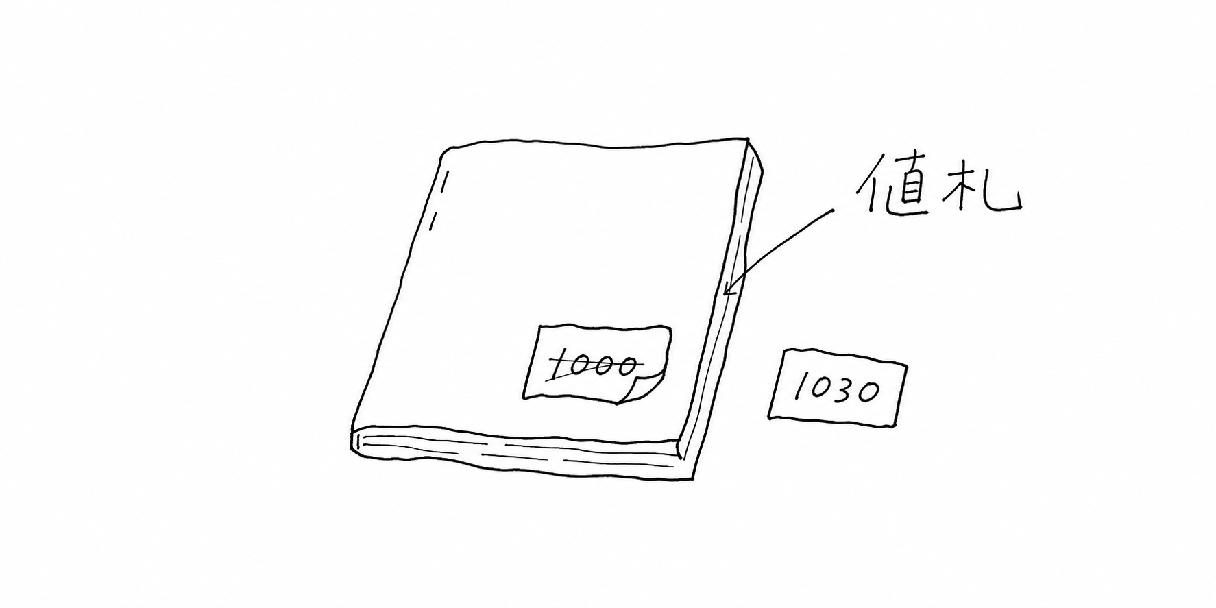 定価1000円の値札が1030円へ貼り替えられる本の挿絵