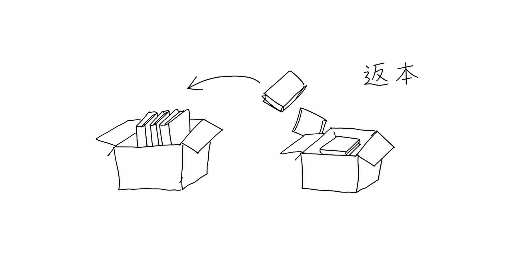 本が返品箱へ戻る様子の挿絵