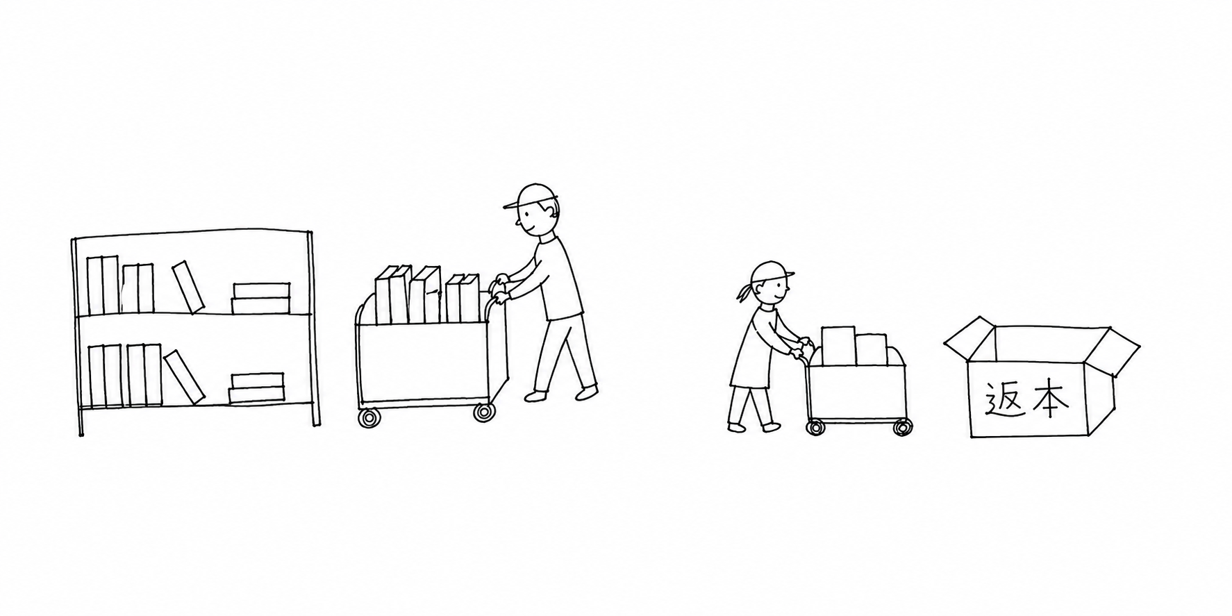 書棚と本の台車、返本箱のあいだで作業する人の挿絵